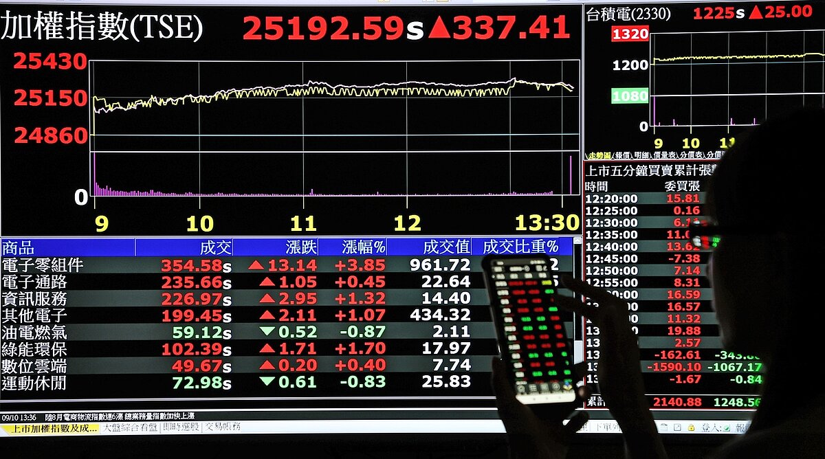 儘管台股大盤指數屢創新高，但市場結構卻呈現不均。 記者杜建重／攝影