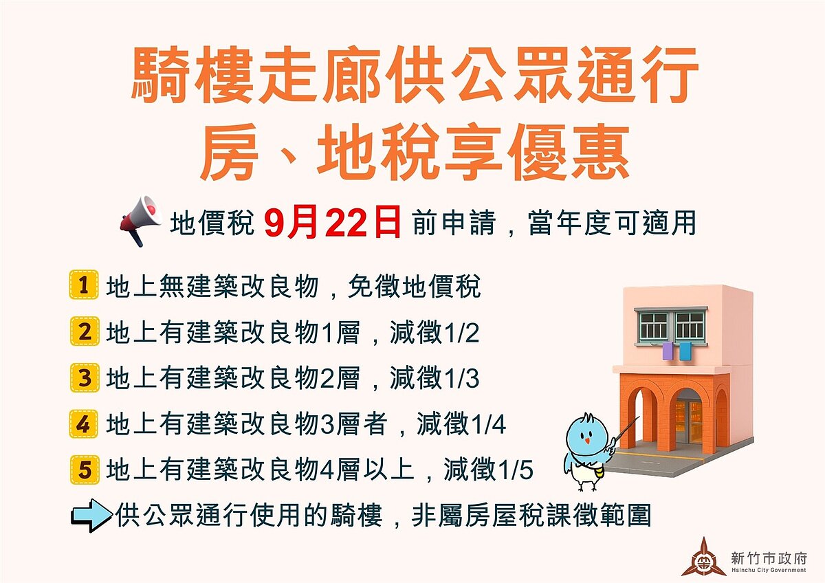 新竹市稅務局提醒,騎樓走廊地供公眾通行,可享房、地稅優惠。圖/新竹市府提供