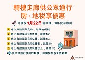 竹市稅務局提醒：騎樓走廊地供公眾通行　可享房地稅優惠