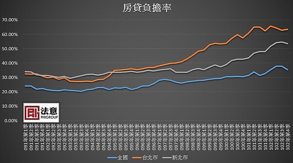 ５都５月買賣移轉棟數（法意）