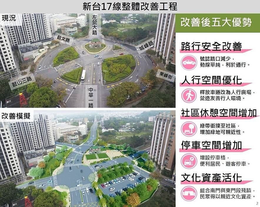 配合新台17線開闢,改善左營南門路型兼顧安全及古蹟再生。圖/高雄市政府提供
