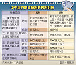 打房　還沒過的貸款案重審