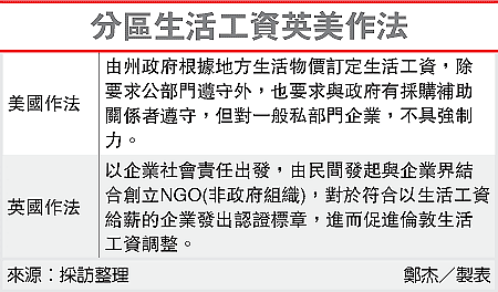 圖/經濟日報提供