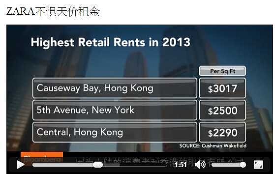 香港銅鑼灣高租金。(翻攝自彭博周刊)