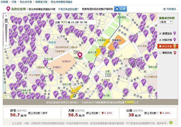 好房行情板橋民權路均價