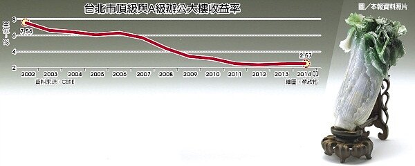 商辦像翠玉白菜 看得到吃不到