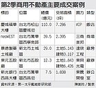 110億元　星私募基金買北市商辦