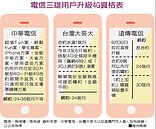 4G升級　電信業者限制多