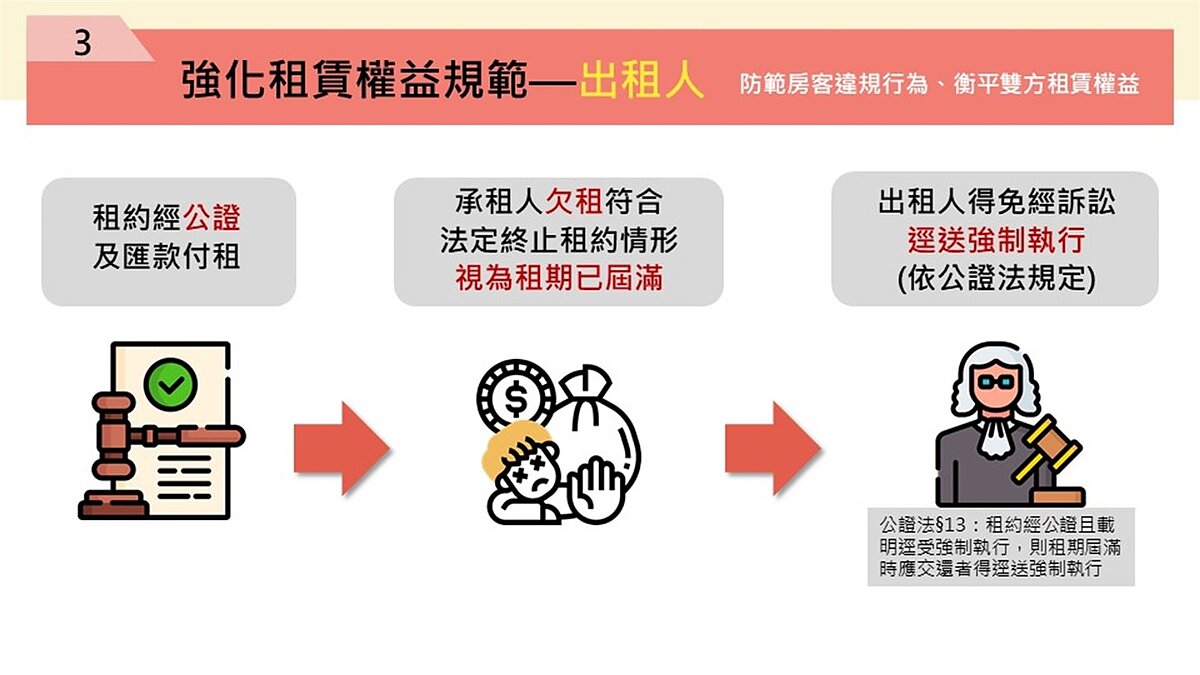 「租霸下車條款」1年內遲付租金催3次 房東可提前終止租約 出租人權益保障。圖/內政部提供