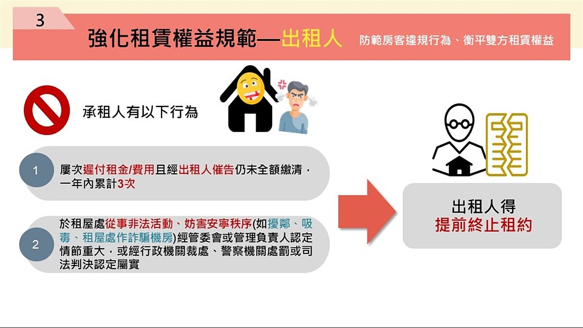 「租霸下車條款」1年內遲付租金催3次 房東可提前終止租約 出租人權益保障。圖/內政部提供