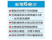 月省50度電　省電6撇步涼一夏