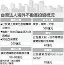 企業海外買不動產　爆熱潮