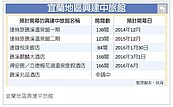 飯店集團搶商機　揮軍蘭陽平原