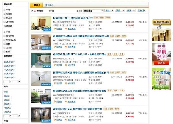 萬華區降價地圖(翻攝自好房網)