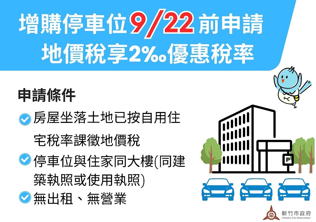 車位也能享自住優惠?符合「這些條件」稅金省4倍! 增購停車位9/22前申請,地價稅享2‰優惠稅率。圖/新竹市政府提供