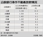 銀行房貸　終結兩套標準