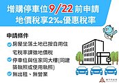 車位也能享自住優惠？符合「這些條件」稅金省4倍！