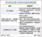 3天想請就請　公務員身心假雙十上路