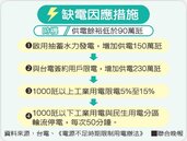 台灣若缺電　台電：大戶、工業先限電