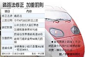 加價代訂普悠瑪車票　重罰50萬