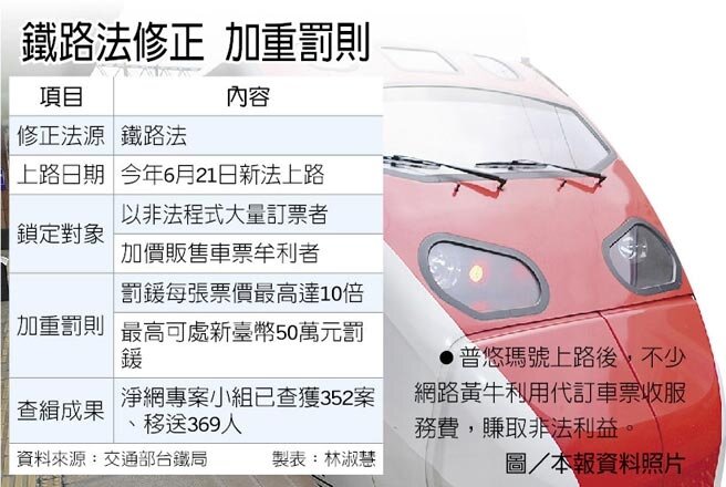 普悠瑪號上路後,不少網路黃牛利用代訂車票收服務費,賺取非法利益。(截取自中時電子報)