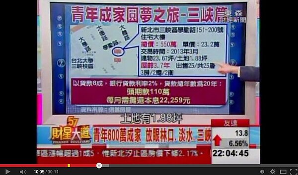 千萬成家並非夢事，開車族或許適合買在三峽。（翻攝自東森財經台 57 財星大道）
