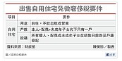 賣自宅　僅父母設籍要課奢侈稅