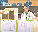 台中改善交安　將試辦行人友善區