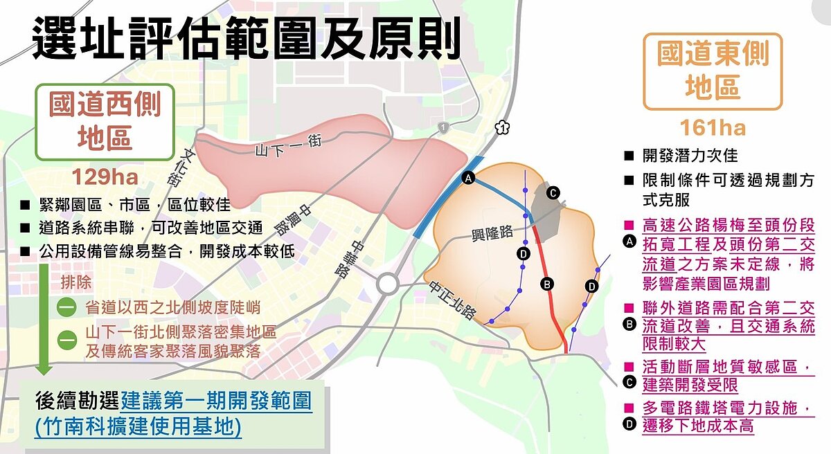 苗栗縣政府選址國道1號頭份交流道西、東側共約288公頃都市計畫農業區,先期規畫產業園區,希望取得過半地主表達意願。圖/苗栗縣政府提供
