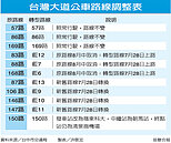 台灣大道沿線公車　28日起整併