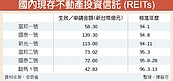 房市流動性轉差　REITs出場好時機