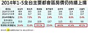 現在房市「籌碼最乾淨」　倒貨時機抓住4訣竅進場