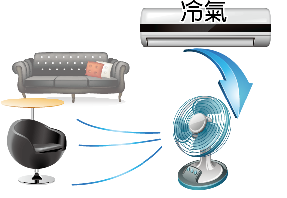 冷氣