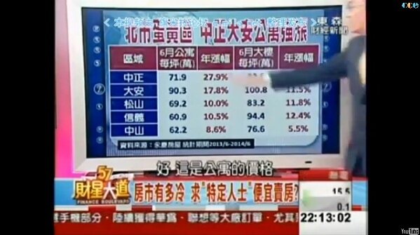 北市蛋黃區公寓掉不掉?Sway和帥過頭的看法各有不同。(翻攝自台視財經台 錢線百分百)