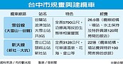 蓋纜車　法商喊投資、環團拚阻止