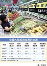 大陸的內需力量多大？　經濟成長7.5％非難事