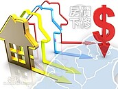 現在可以進場嗎？　下半年房市五大趨勢