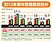 2014年由熱轉冷？　房市面臨新挑戰