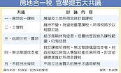 房地合一稅　官學達5共識