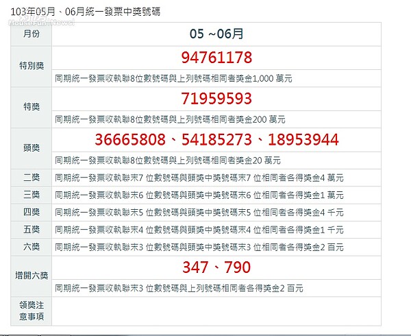統一發票五六月獎號。
（翻攝自財政部網站）