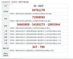 5、6月統一發票開獎　特別獎94761178