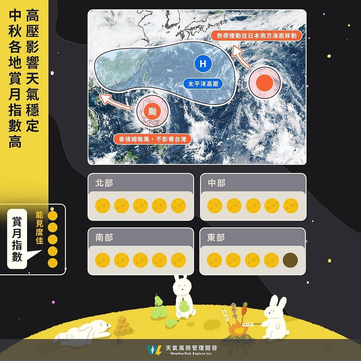 中秋各地賞月指數高。圖/取自「天氣風險 WeatherRisk」臉書粉專