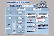 多1孩就多1籤！新北推動「育兒社宅加籤、青年租補」