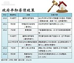 政府7招打房不奏效？　建商：以租代買新思維