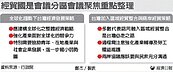 經貿國是全國會議　26日登場