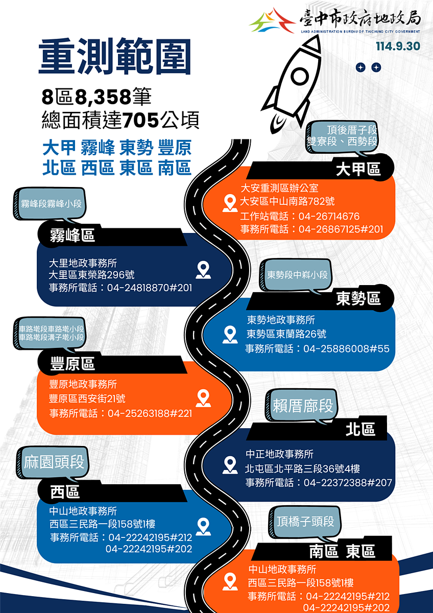 各重測區公告閱覽地點及聯絡資訊。圖／台中市政府地政局提供