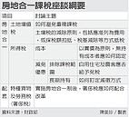 推動房地合一課稅　財部周四辦座談會