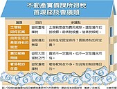 財政部初步研議　不動產所得併入綜所稅