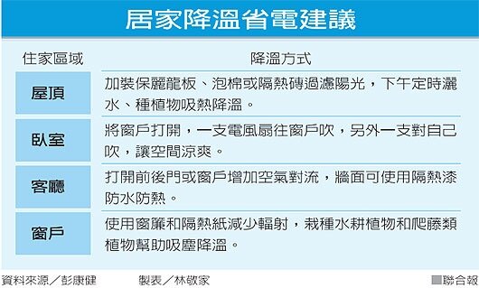 居家降溫省電