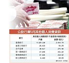 投資人信心大增　5億信貸錢進股市